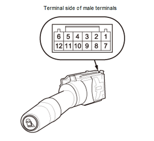 Sight Support - Service Information